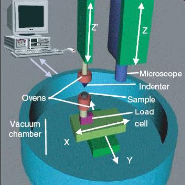 High Temperature Instrumentation Indenter System